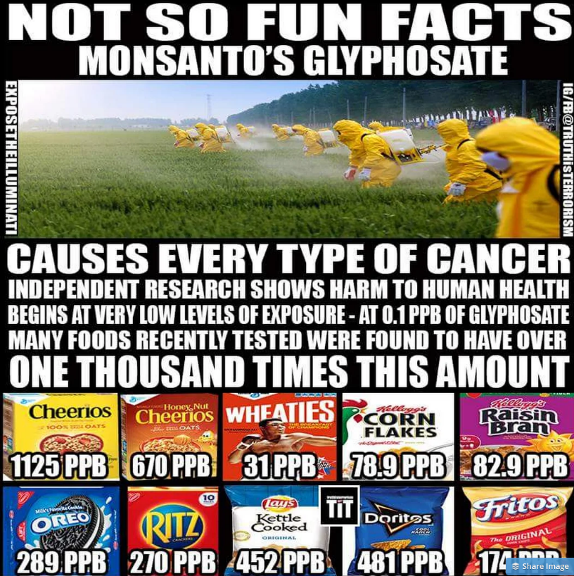 In large lettering: "Not so fun facts. Monsanto's Glyphosate causes every type of cancer. Independent research shows harm to human health begins at very low levels..." Contains images of popular cereals and snacks along with the measured amounts of glysphosate.